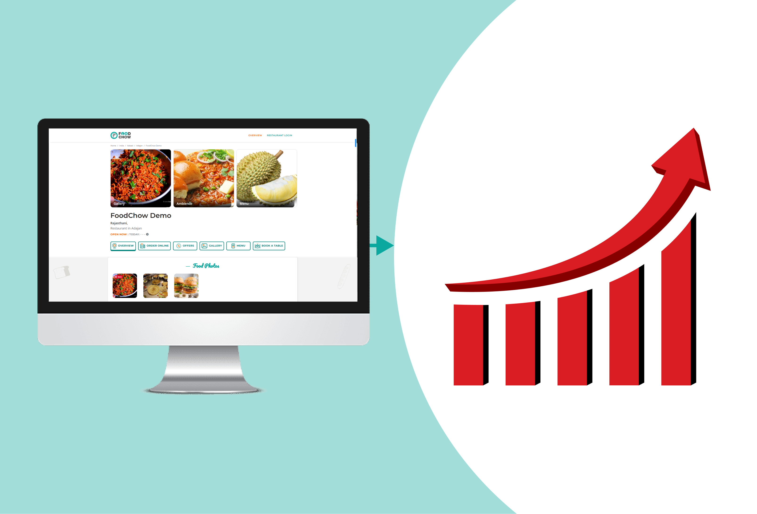 This image tells the traffic of foodchow