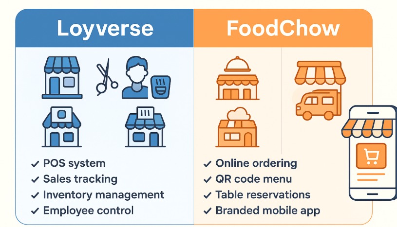 loyverse and foodchow