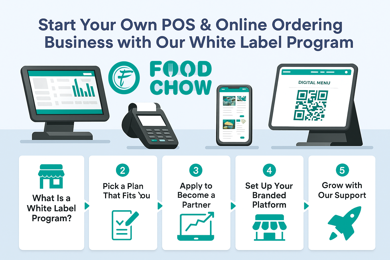 Launch Your Business Step by Step - FOODCHOW