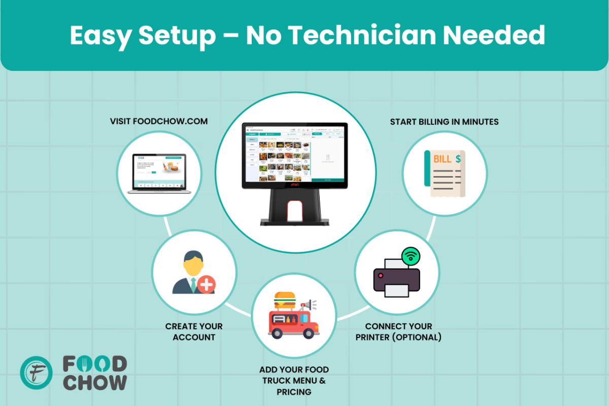 Easy Setup – No Technician Needed Easy Setup – No Technician Needed