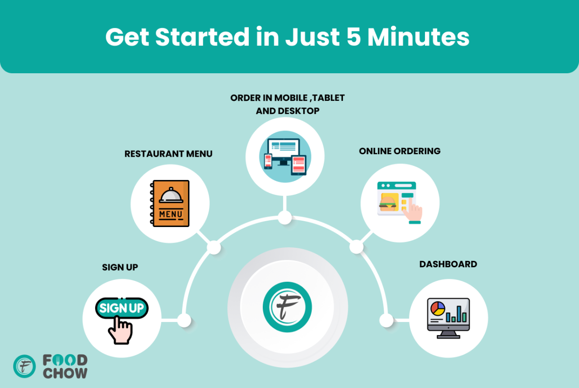 Get Started in Just 5 Minutes Get Started in Just 5 Minutes