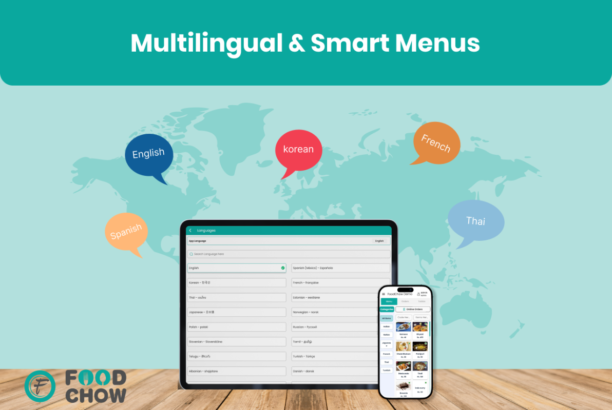 Multilingual & Smart Menus Multilingual & Smart Menus