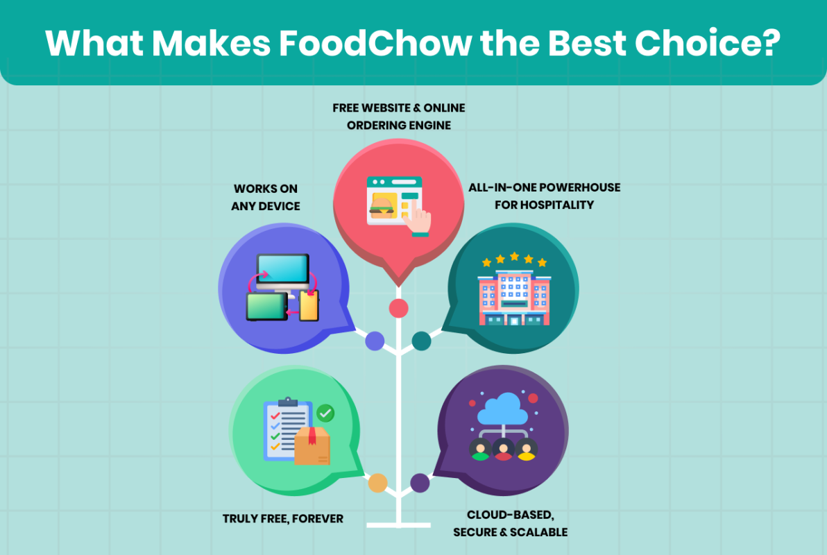What Makes FoodChow the Best Choice_